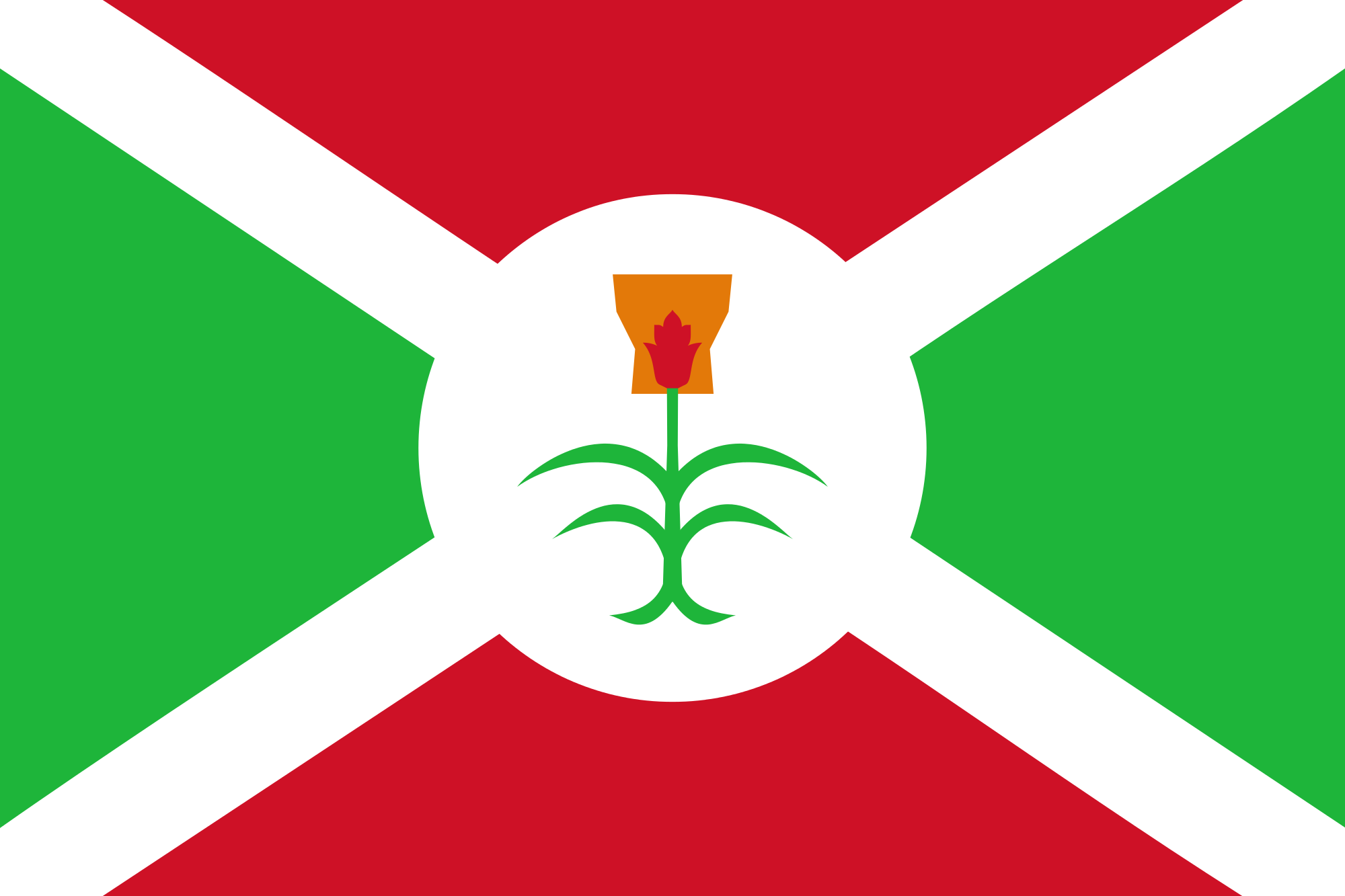 Annuaire de Commerce du Burundi