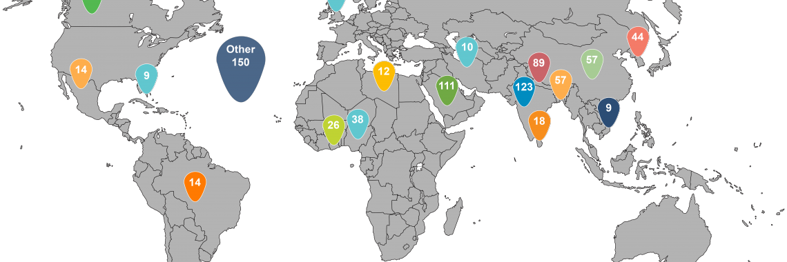 Quand et Comment développer votre activité en Afrique ?